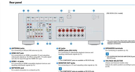 av4.us|RX V479 receiver problem. To TV, DVD player. AV4 channel